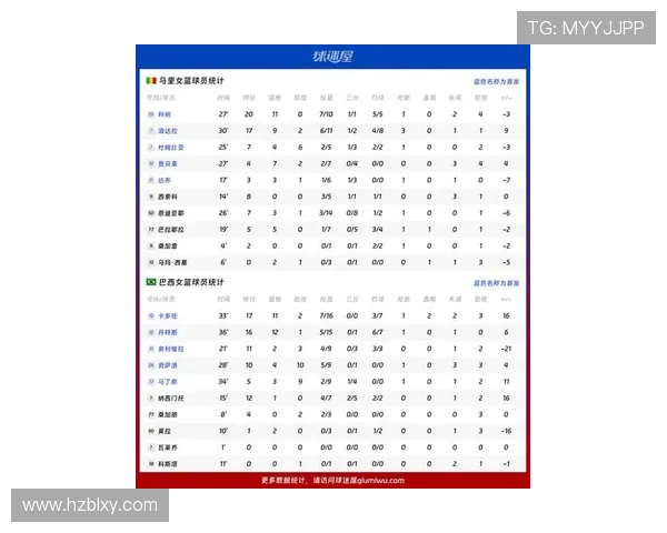 巴西篮球联赛（巴西篮球联赛比分排名榜）sports